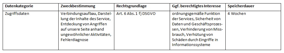 Zweckbestimmung der Datenverarbeitung