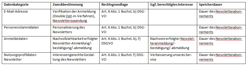 Zweckbestimmung der Datenverarbeitung bei Newslettern