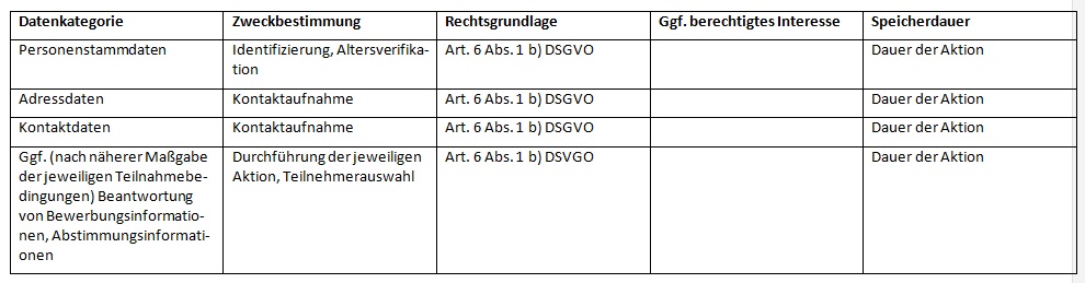 Zweckbestimmung der Datenverarbeitung bei Aktionen