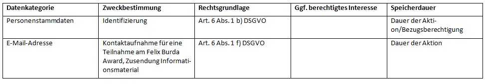 Zweckbestimmung der Datenverarbeitung bei Downloadangeboten