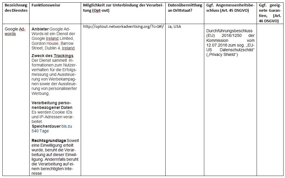 Rechtsgrundlage der Verarbeitung