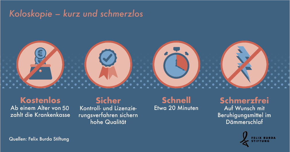 Darmkrebsvorsorge - sicher, sauber, schmerzfrei